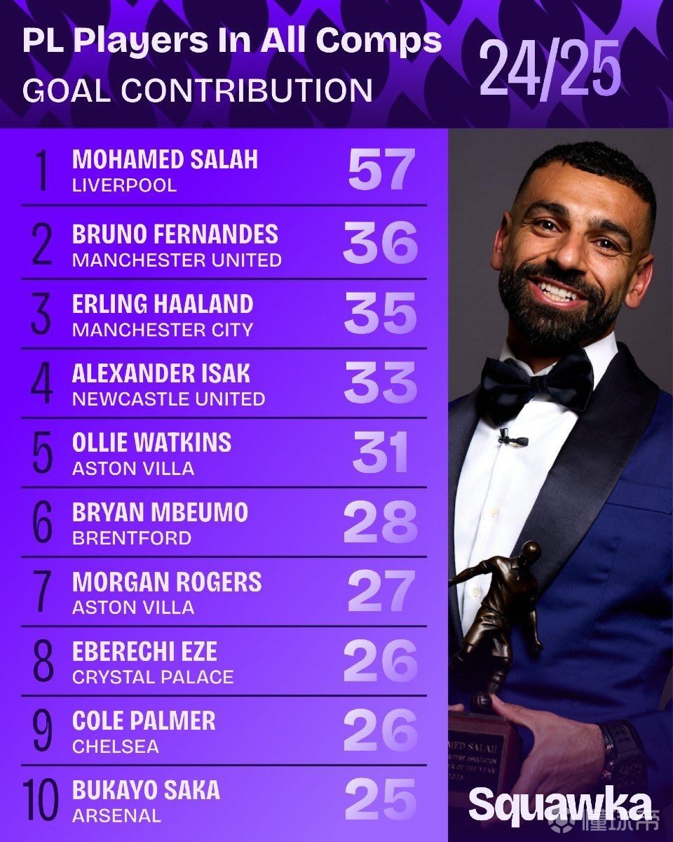 固的防守 固的防守